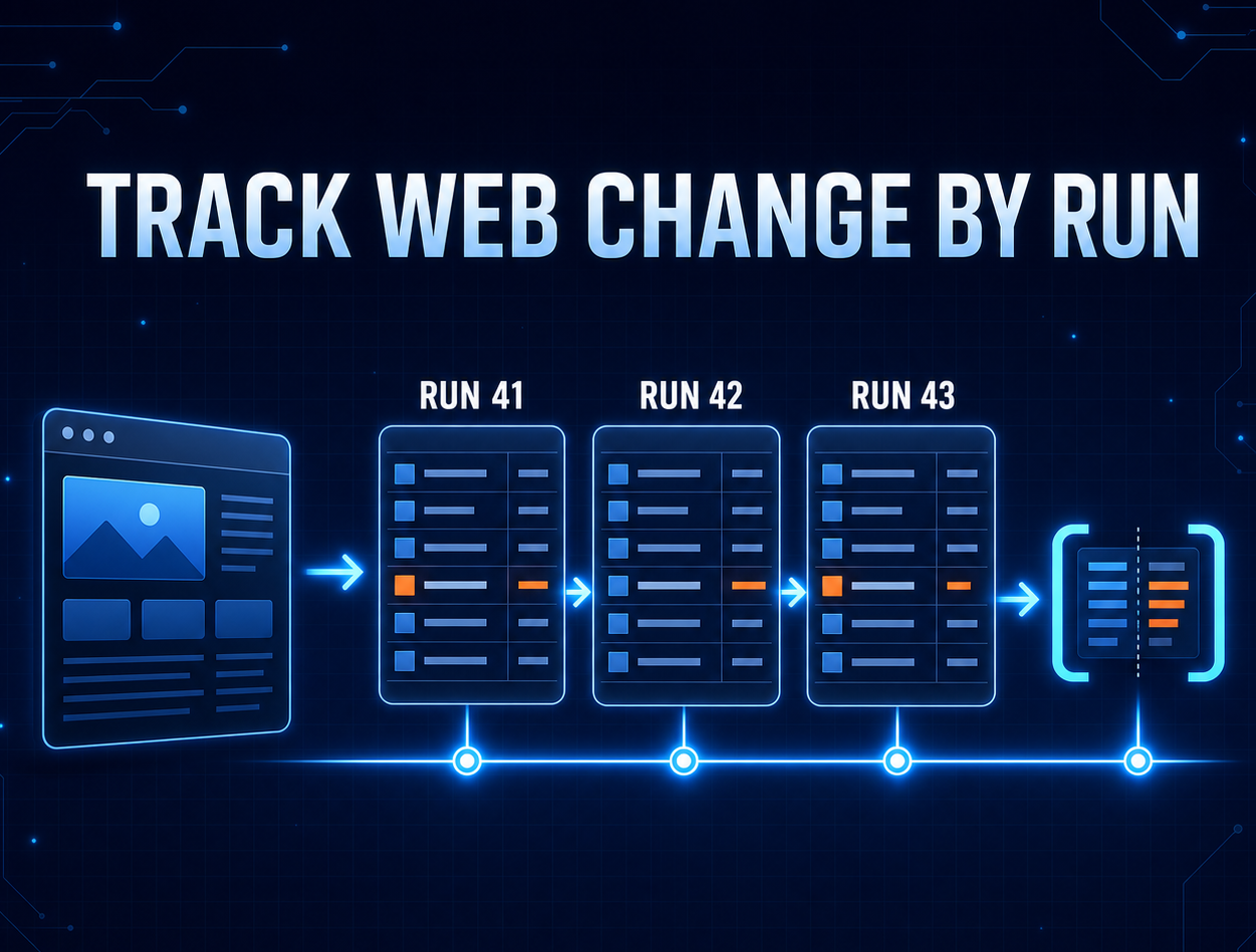 Web Resources Change. Your Data Should Show How. thumbnail